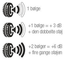 Dækmærkning-Lyd